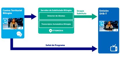 Aicox-Etiqmedia-Subtitulado1